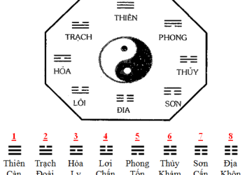 Chu dịch và kinh dịch