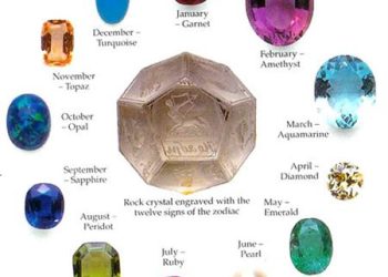 Đá quý và cung hoàng đạo