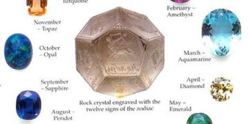 Đá quý và cung hoàng đạo