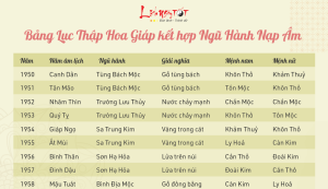 Lục thập Giáp Tí tánh chất cát hung