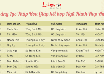 Lục thập Giáp Tí tánh chất cát hung