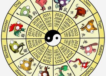 NGÀY GIỜ TỐT 2021