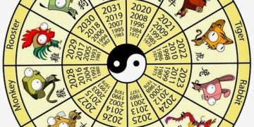 NGÀY GIỜ TỐT 2021