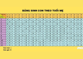 Tính Tuổi Mẹ Và Năm Sinh Con Theo Phương Pháp Cổ
